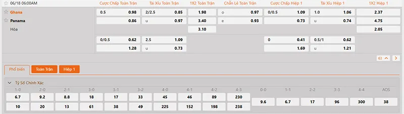 Thông tin tỷ lệ kèo Ghana vs Panama 06h00 ngày 18/6/2026