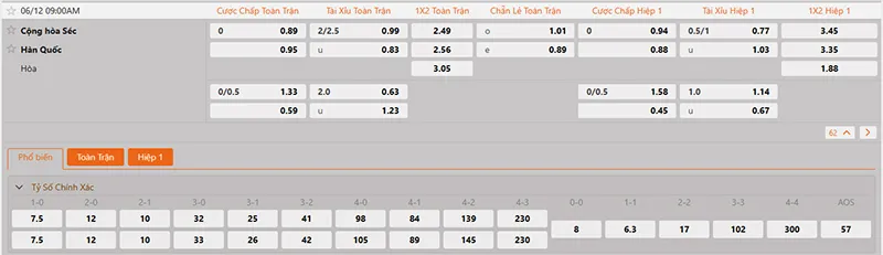 Thông tin tỷ lệ kèo Hàn Quốc vs CH Séc 09h00 ngày 12/6/2026