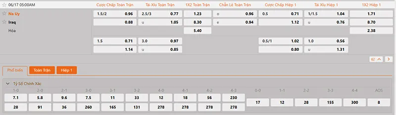 Thông tin tỷ lệ kèo Iraq vs Na Uy 05h00 ngày 17/6/2026