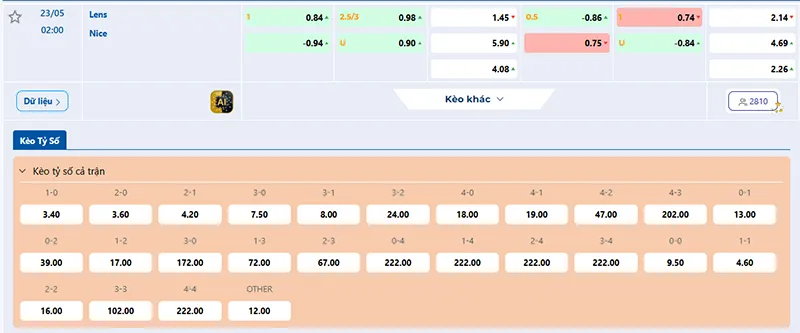 Thông tin tỷ lệ kèo Lens vs Nice 02h00 ngày 23/5/2026
