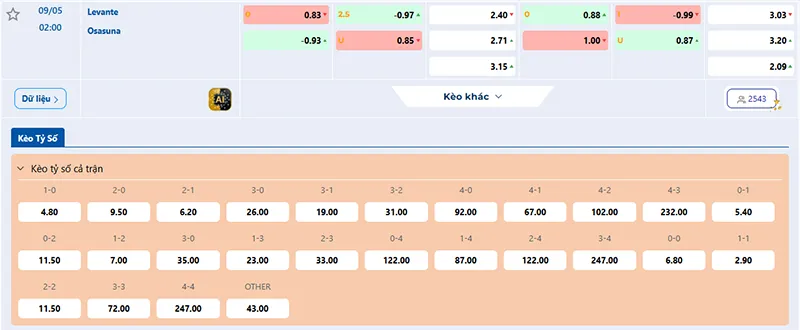 Thông tin tỷ lệ kèo Levante vs Osasuna 02h00 ngày 09/5/2026