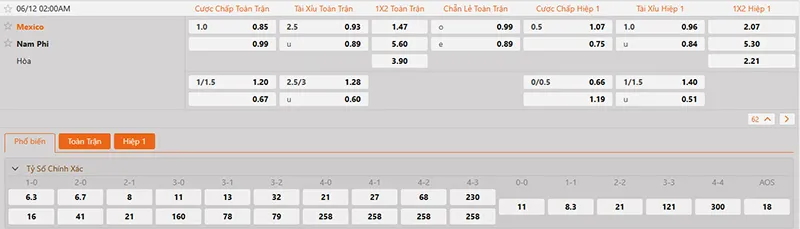 Thông tin tỷ lệ kèo Mexico vs Nam Phi 02h00 ngày 12/6/2026