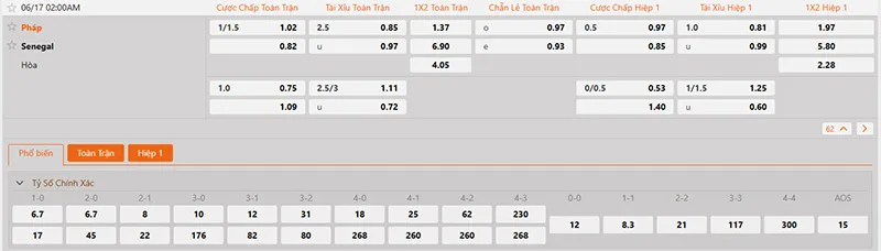 Thông tin tỷ lệ kèo Pháp vs Senegal 02h00 ngày 17/6/2026