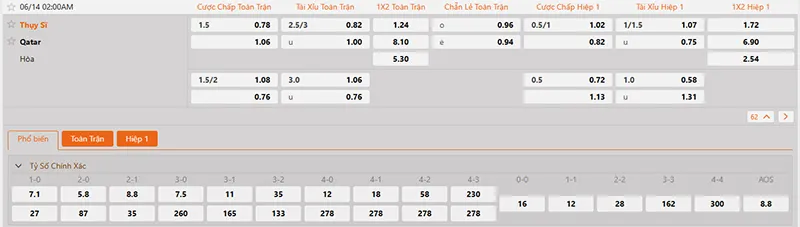Thông tin tỷ lệ kèo Qatar vs Thụy Sĩ 02h00 ngày 14/6/2026