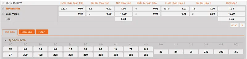 Thông tin tỷ lệ kèo Tây Ban Nha vs Cape Verde 23h00 ngày 15/6/2026