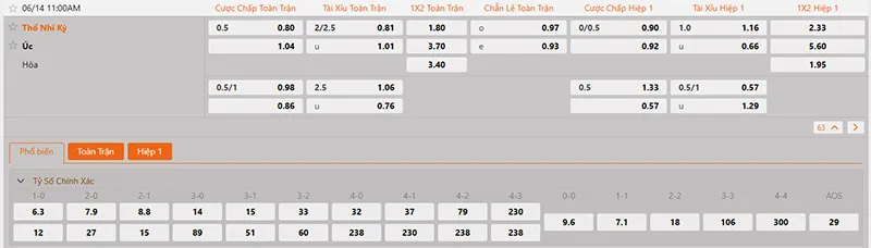 Thông tin tỷ lệ kèo Úc vs Thổ Nhĩ Kỳ 11h00 ngày 14/6/2026