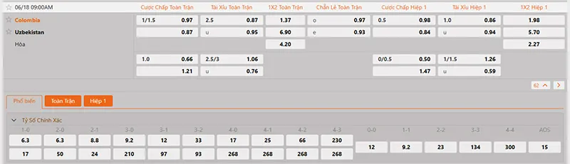 Thông tin tỷ lệ kèo Uzbekistan vs Colombia 09h00 ngày 18/6/2026