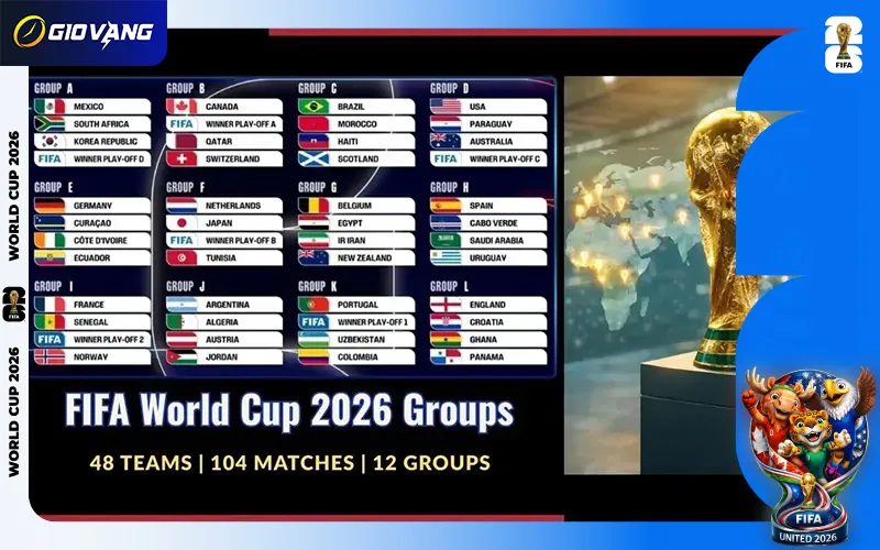 FIFA quyết định phân chia 48 anh tài vào 12 bảng đấu