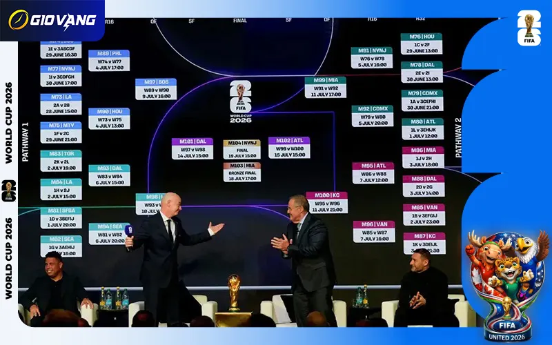 World Cup 2026 mang lại cơ hội lịch sử cho những nền bóng đá tầm trung