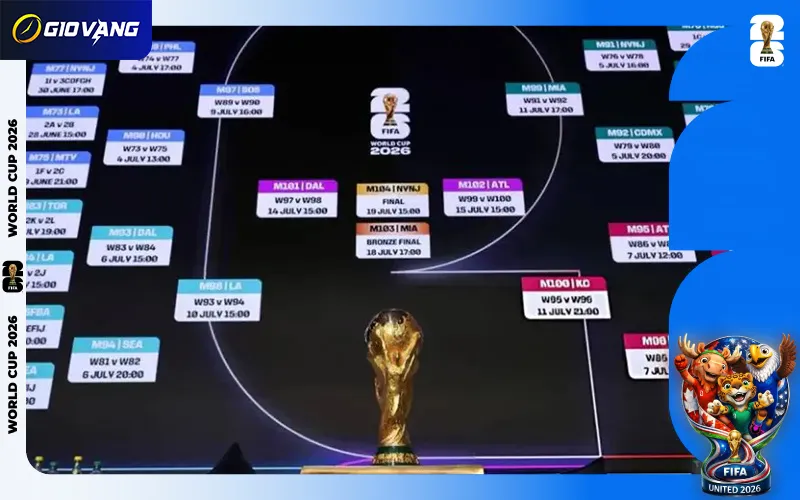 World Cup 2026 sẽ chia bảng và phân nhánh loại trực tiếp hoàn toàn mới