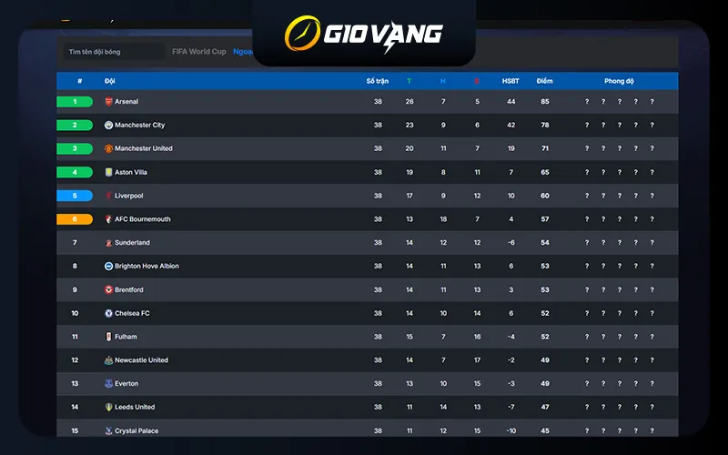 Giovang.tv là website cập nhật BXH bóng đá tốt nhất