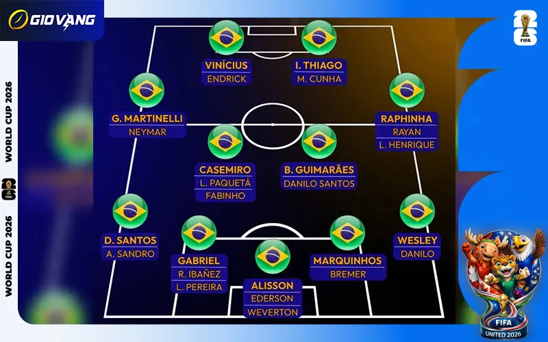 Liệu các nhân tố Brazil kỳ này sẽ trình diễn lối chơi thế nào?