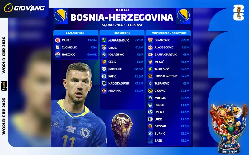 Danh sách cầu thủ đội tuyển Bosnia tại World Cup 2026