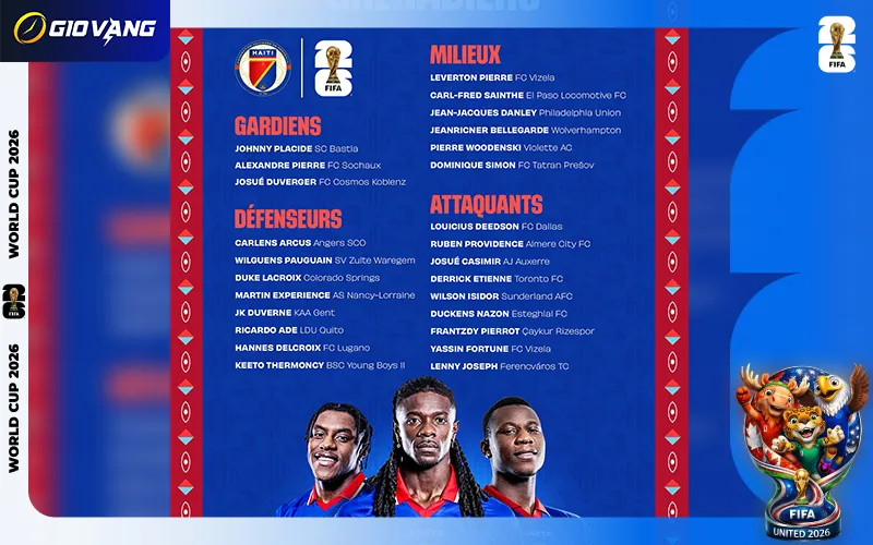Danh sách cầu thủ đội tuyển Haiti tại World Cup 2026