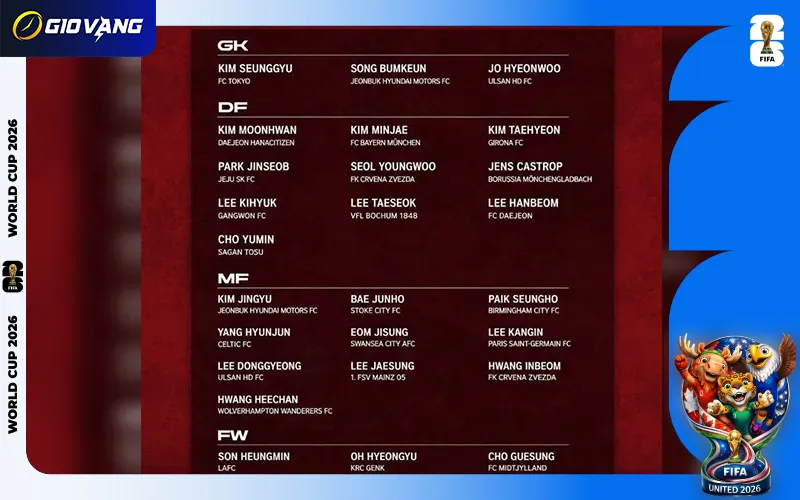 Danh sách cầu thủ đội tuyển Hàn Quốc tại World Cup 2026
