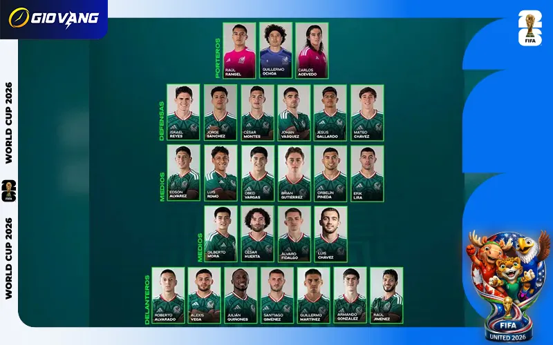 Danh sách cầu thủ đội tuyển Mexico tại World Cup 2026