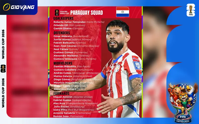 Danh sách cầu thủ đội tuyển Paraguay tại World Cup 2026