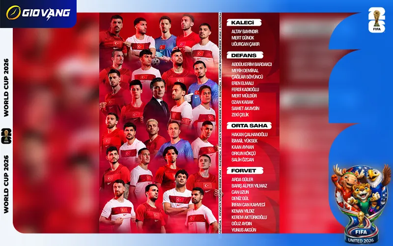 Danh sách cầu thủ đội tuyển Thổ Nhĩ Kỳ tại World Cup 2026