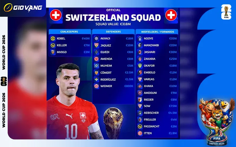 Danh sách cầu thủ đội tuyển Thụy Sĩ tại World Cup 2026