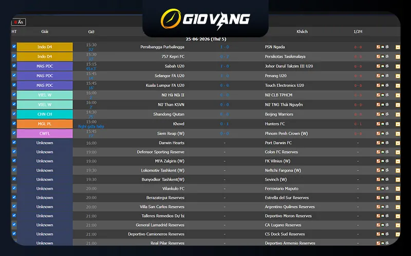 Livescore tại Giovang TV miễn phí và cập nhật cực nhanh