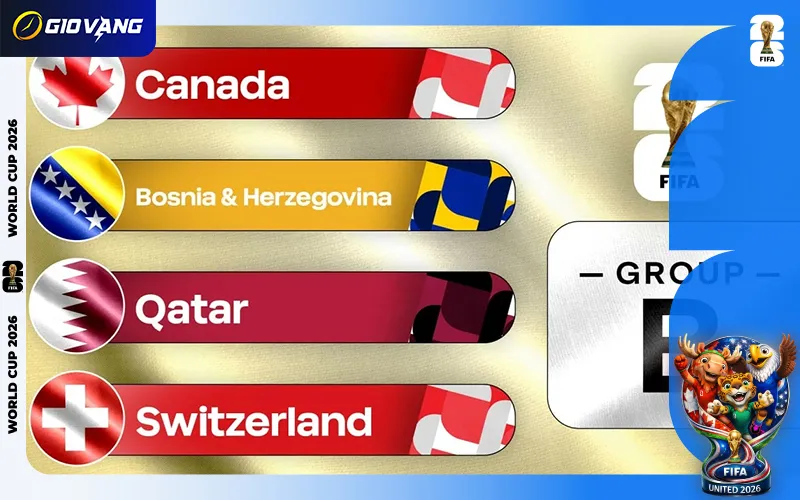 Nhận định đội tuyển Bosnia tại World Cup 2026 trong bảng B
