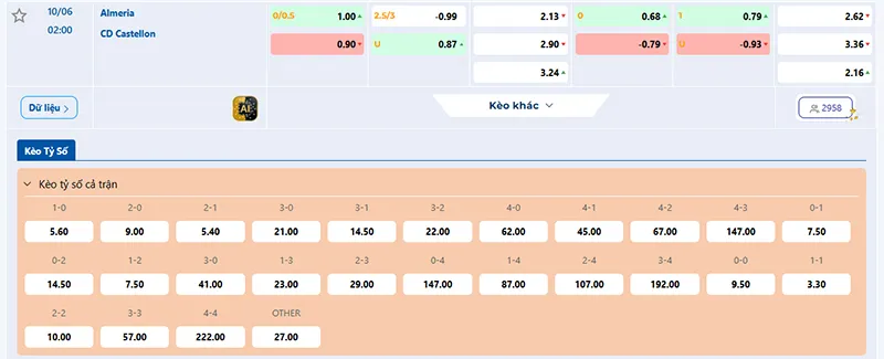 Thông tin tỷ lệ kèo Almeria vs Castellon 02h00 ngày 10/6/2026