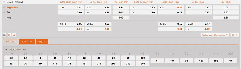 Thông tin tỷ lệ kèo Argentina vs Áo 00h00 ngày 23/6/2026