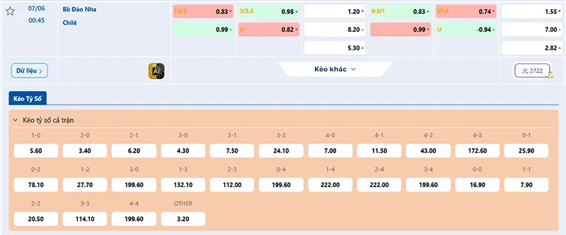 Thông tin tỷ lệ kèo Bồ Đào Nha vs Chile 00h45 ngày 07/6/2026
