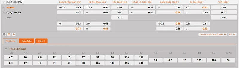 Thông tin tỷ lệ kèo CH Séc vs Mexico 08h00 ngày 25/6/2026