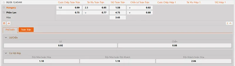 Thông tin tỷ lệ kèo Hungary vs Phần Lan 00h45 ngày 06/6/2026