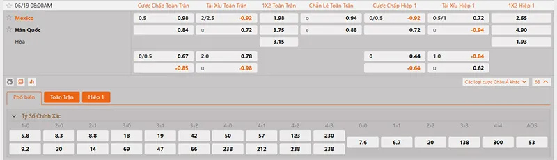 Thông tin tỷ lệ kèo Mexico vs Hàn Quốc 08h00 ngày 19/6/2026