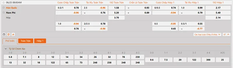 Thông tin tỷ lệ kèo Nam Phi vs Hàn Quốc 08h00 ngày 25/6/2026