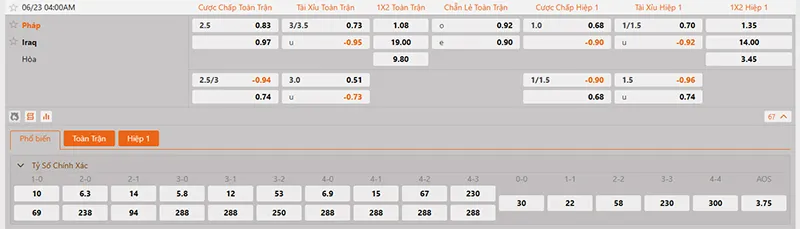 Thông tin tỷ lệ kèo Pháp vs Iraq 04h00 ngày 23/6/2026