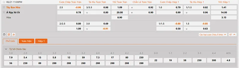 Thông tin tỷ lệ kèo Tây Ban Nha vs Ả Rập 23h00 ngày 21/6/2026
