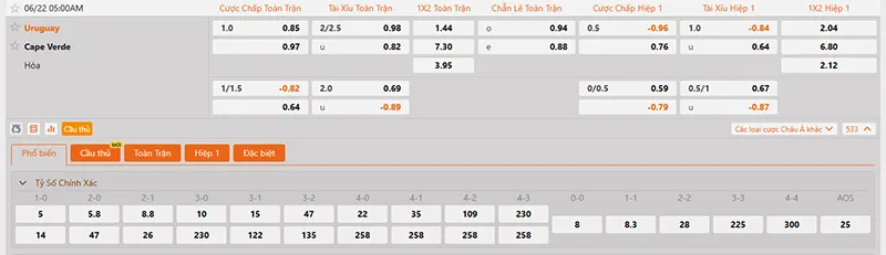 Thông tin tỷ lệ kèo Uruguay vs Cape Verde 05h00 ngày 22/6/2026