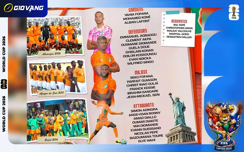 Danh Sách Cầu Thủ Đội Tuyển Bờ Biển Ngà Tại World Cup 2026