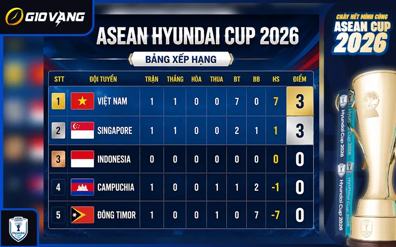 Nhận định đội tuyển Campuchia tại ASEAN Cup 2026 tại bảng A