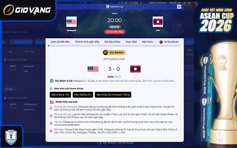 Dự đoán AI Malaysia vs Lào 20h00 ngày 28/7/2026