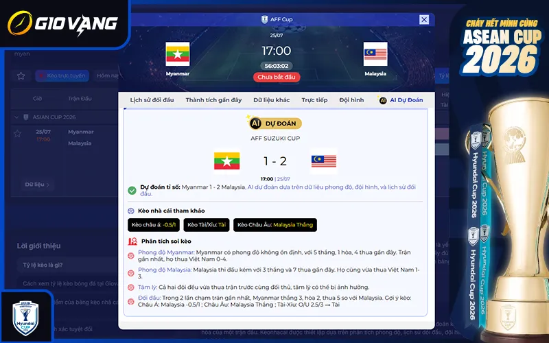 Dự đoán AI Myanmar vs Malaysia 17h00 ngày 25/7/2026