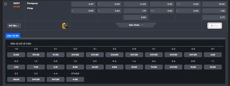 Thông tin tỷ lệ kèo Paraguay vs Pháp 04h00 ngày 05/7/2026