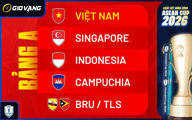 Lịch Thi Đấu Bảng A ASEAN Cup 2026 Theo Giờ Việt Nam