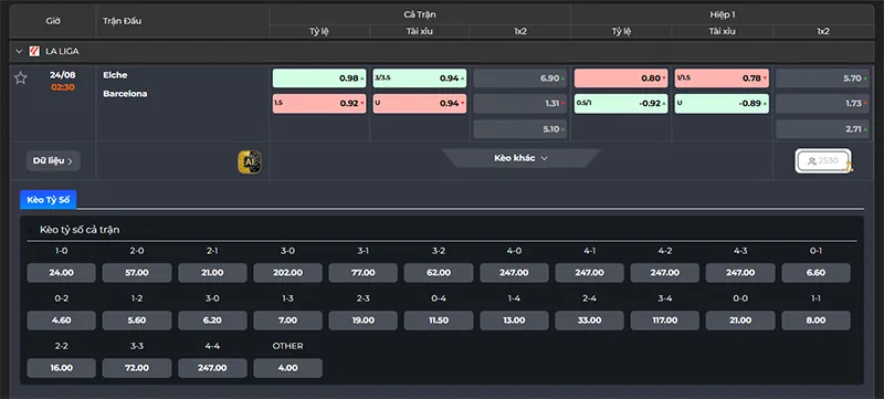 Thông tin tỷ lệ kèo Elche vs Barcelona 02h30 ngày 24/8/2026