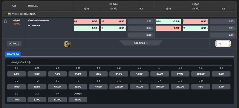 Thông tin tỷ lệ kèo Vitoria Guimaraes vs Arouca 00h00 ngày 09/8/2026